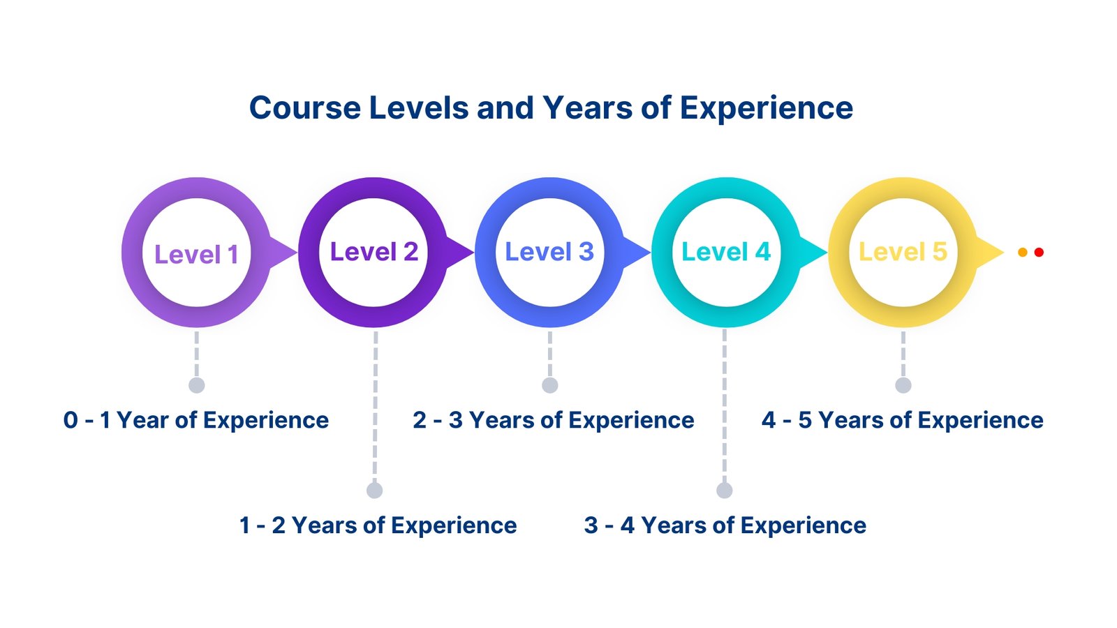 2. Lession Image Structure of the Training Programs